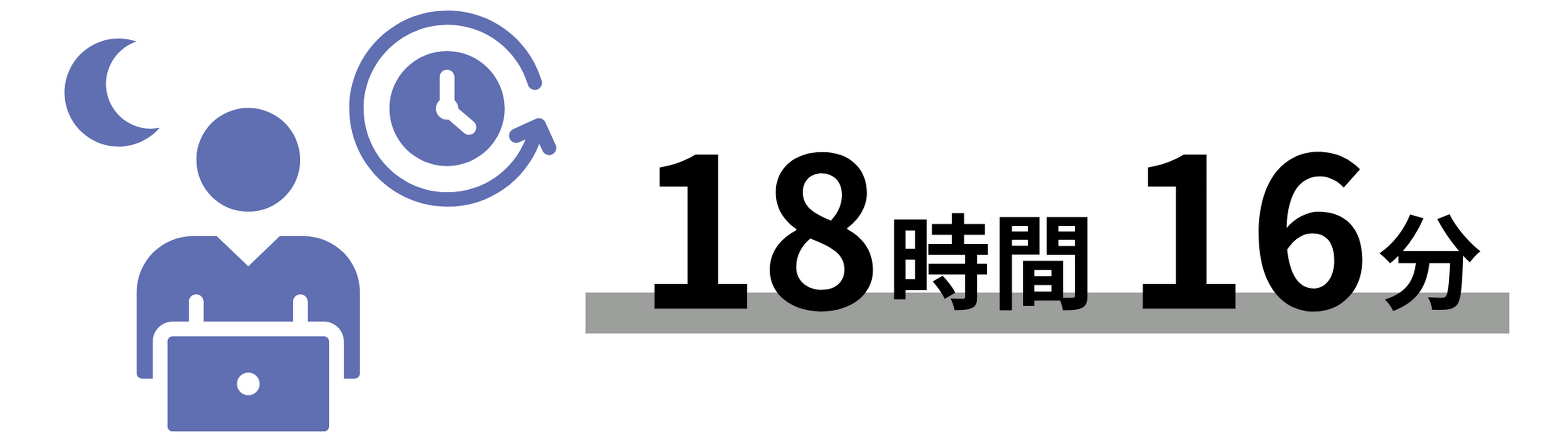 平均残業時間